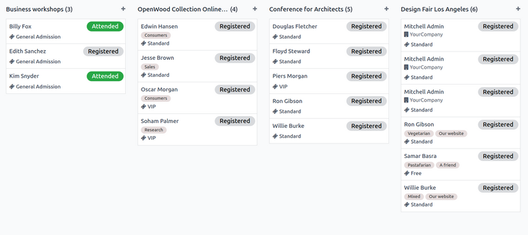 Kanban view in the Attendees reporting graph view in NightPOS Events.