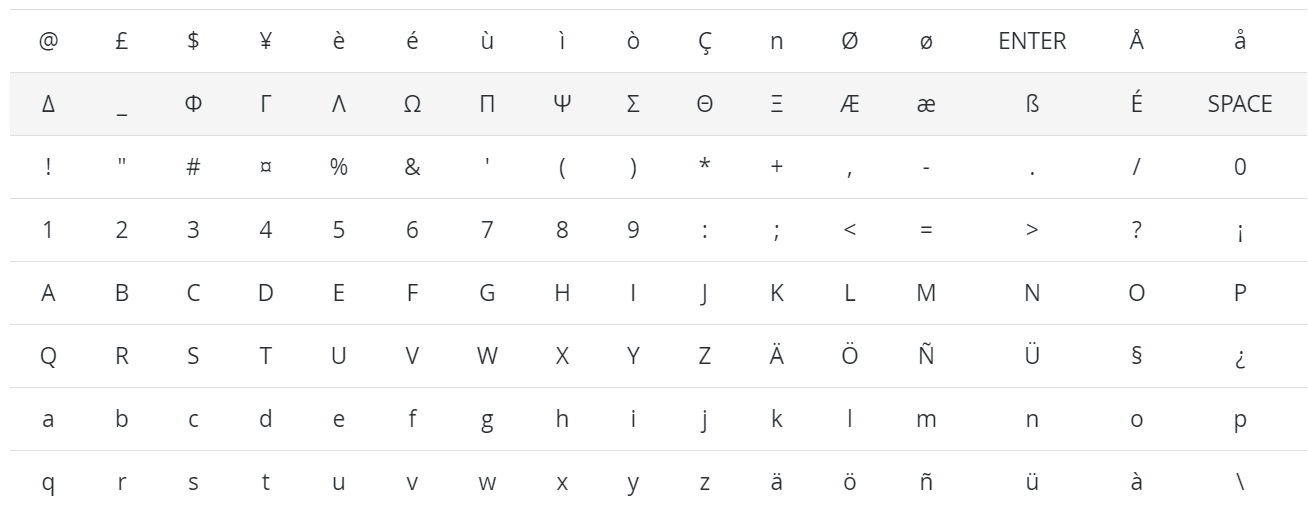 GSM7 characters available in NightPOS SMS Marketing.