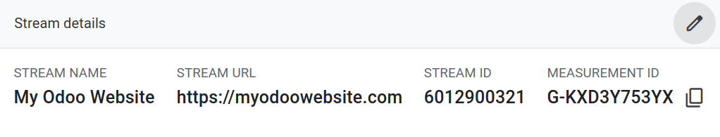 รหัสการวัดใน Google Analytics