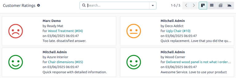 มุมมองการแสดง Kanban ในรายงานการให้คะแนนของลูกค้า