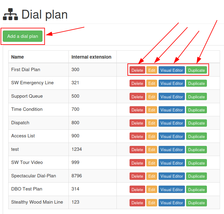 แดชบอร์ดแผนการโทรพร้อมฟีเจอร์แก้ไขและปุ่ม Add a dial plan ที่ถูกไฮไลต์