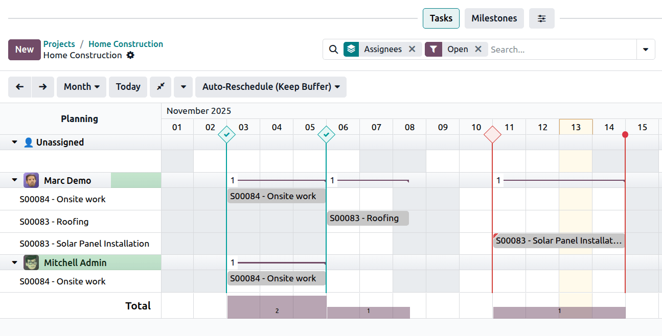 ไมล์สโตนของโปรเจกต์ในมุมมอง Gantt