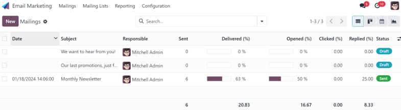 View of the main dashboard of the NightPOS Email Marketing application.