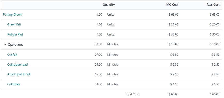 หน้า MO Overview สำหรับพัตติ้งกรีนหนึ่งชิ้น ก่อนเริ่มการผลิต