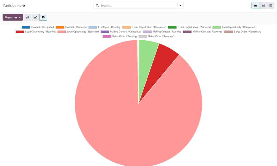 The Participants page in the NightPOS Marketing Automation application.
