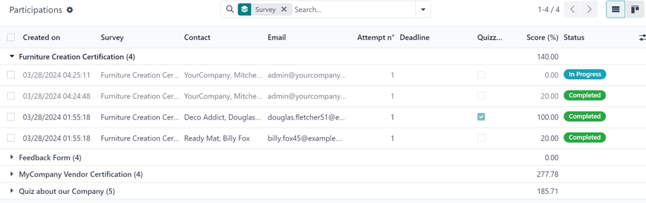 The Participations page for all surveys in the NightPOS Surveys application.