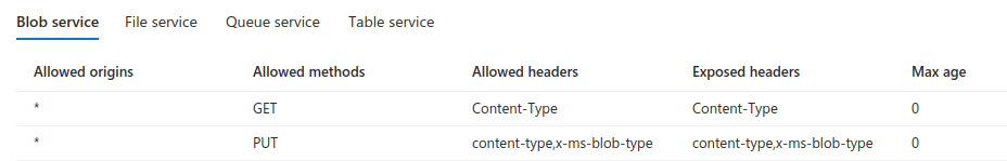 การสร้างกฎ CORS สำหรับบัญชีที่เก็บข้อมูล Microsoft Azure