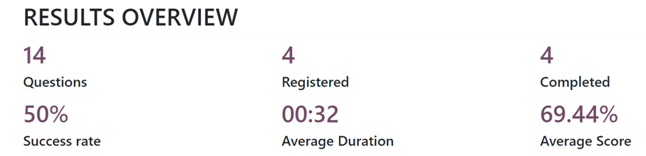 The 'Results Overview' section on the 'See results' page in the NightPOS Surveys application.