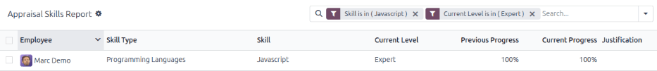 พนักงานที่มีทักษะ Javascript ในระดับผู้เชี่ยวชาญ