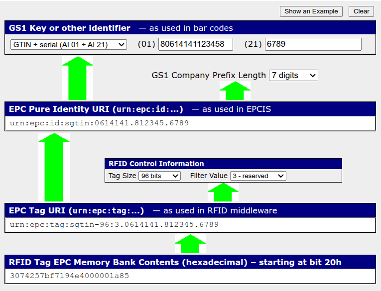กรอกข้อมูลในฟิลด์ของเครื่องมือ EPC Encoder/Decoder
